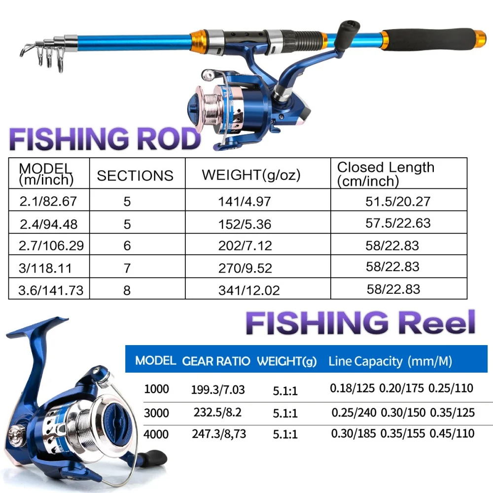 2.1-3.6M Telescopic Glass Fibe - Fishing Rod Spinning review and price